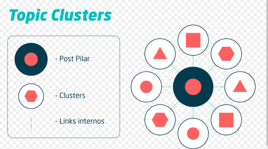 Topic Cluster là gì?