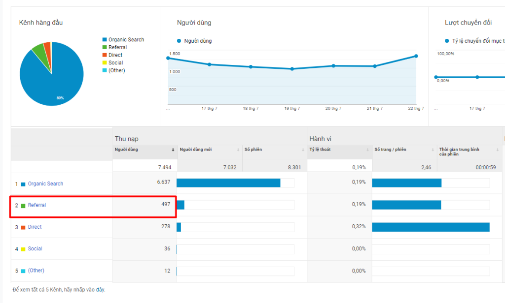 Hướng dẫn kiểm tra Referral Traffic