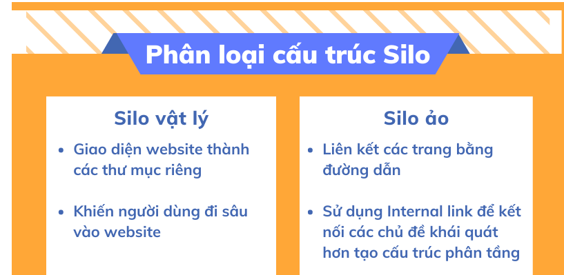 phân loại cấu trúc Silo